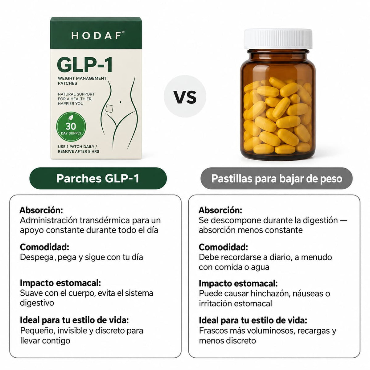 PARCHES BERBERINA GLP-1 🌿✨